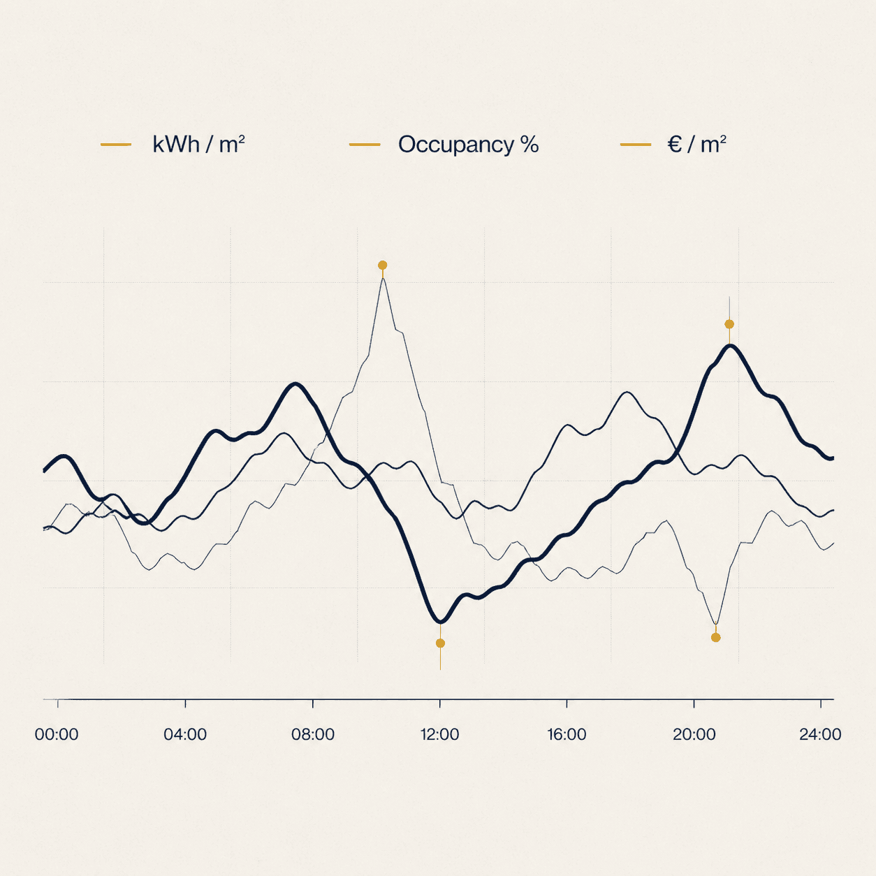 éKlair — gestures, hands, working documents